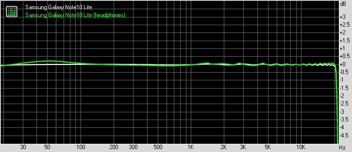 Samsung Galaxy Note10Lite frequency response