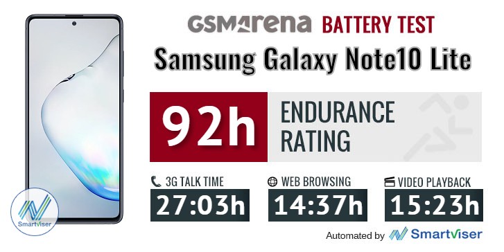 Samsung Galaxy Note 10 Lite Review - PhoneArena