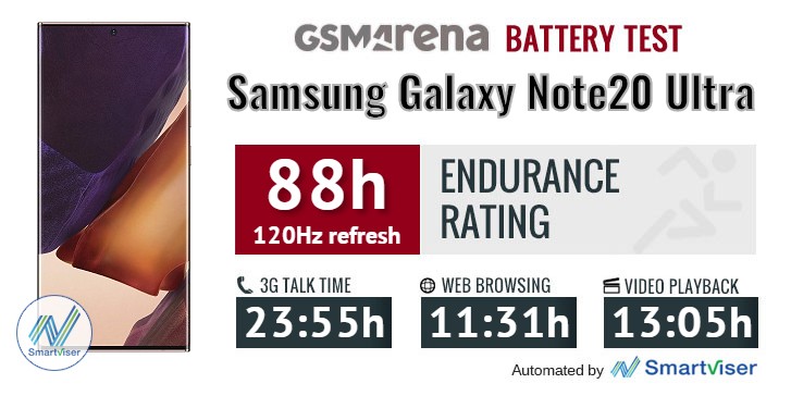 Samsung's Note20 Ultra Variable Refresh Rate Display Explained