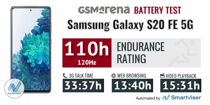 s20 fe 120hz