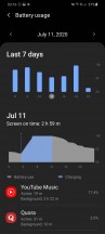 Battery life - Samsung Galaxy S20 Ultra long-term review