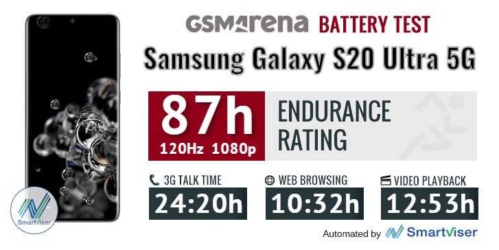 Galaxy S20 Ultra review: tests battery life, speaker