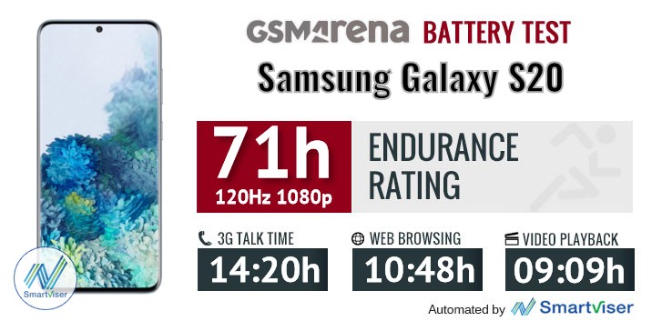 Samsung Galaxy S20 review: Lab tests - display, battery speaker