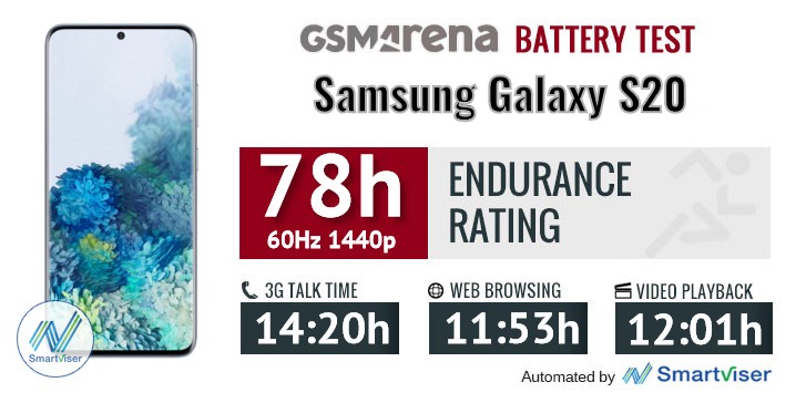 Samsung Galaxy S20 review