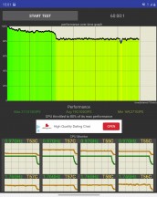 CPU Throttling test - Samsung Galaxy Z Fold2 review