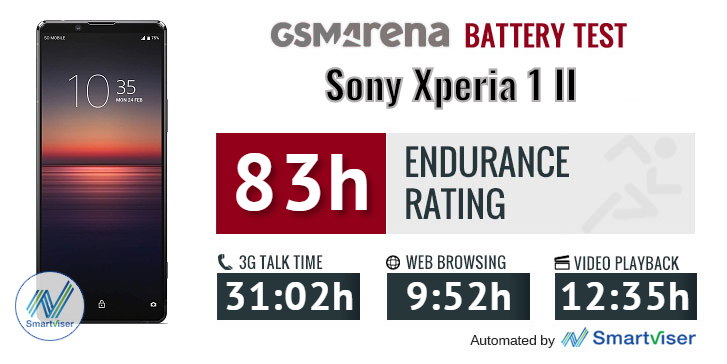 sony xperia 1 ii 90hz