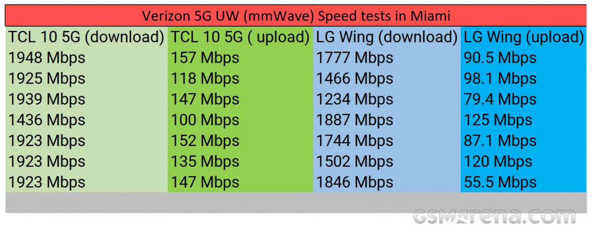 ookla 5g test