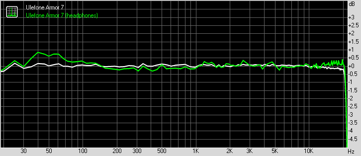 Ulefone Armor 7 frequency response