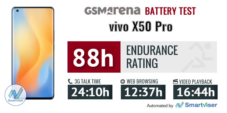 vivo X50 Pro review
