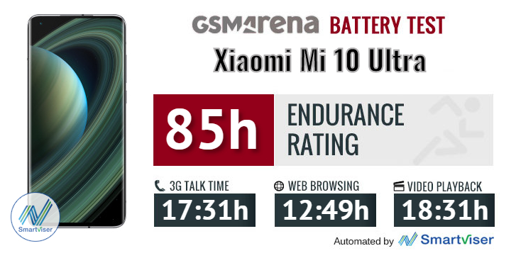 Xiaomi Mi 10 Ultra review