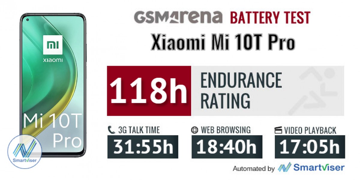 Прошивка mi 10t pro. Mi 10t Pro 5g. GSM Arena.