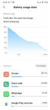 Usual screen on time from day one to mid-day two - Xiaomi Mi Note 10 long-term review