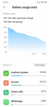 Battery life samples (screen on time and usage time) - Xiaomi Redmi Note 8 Pro long-term review