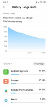 Battery life samples (screen on time and usage time) - Xiaomi Redmi Note 8 Pro long-term review