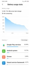 Battery life samples (screen on time and usage time) - Xiaomi Redmi Note 8 Pro long-term review