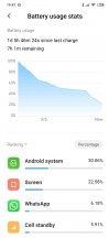 Battery life samples (screen on time and usage time) - Xiaomi Redmi Note 8 Pro long-term review