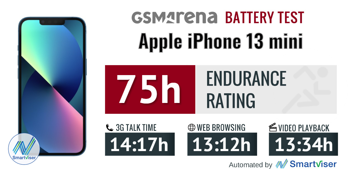 iPhone 13 mini Battery