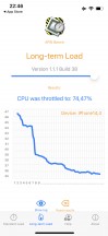 CPU stress test - Apple iPhone 13 mini review