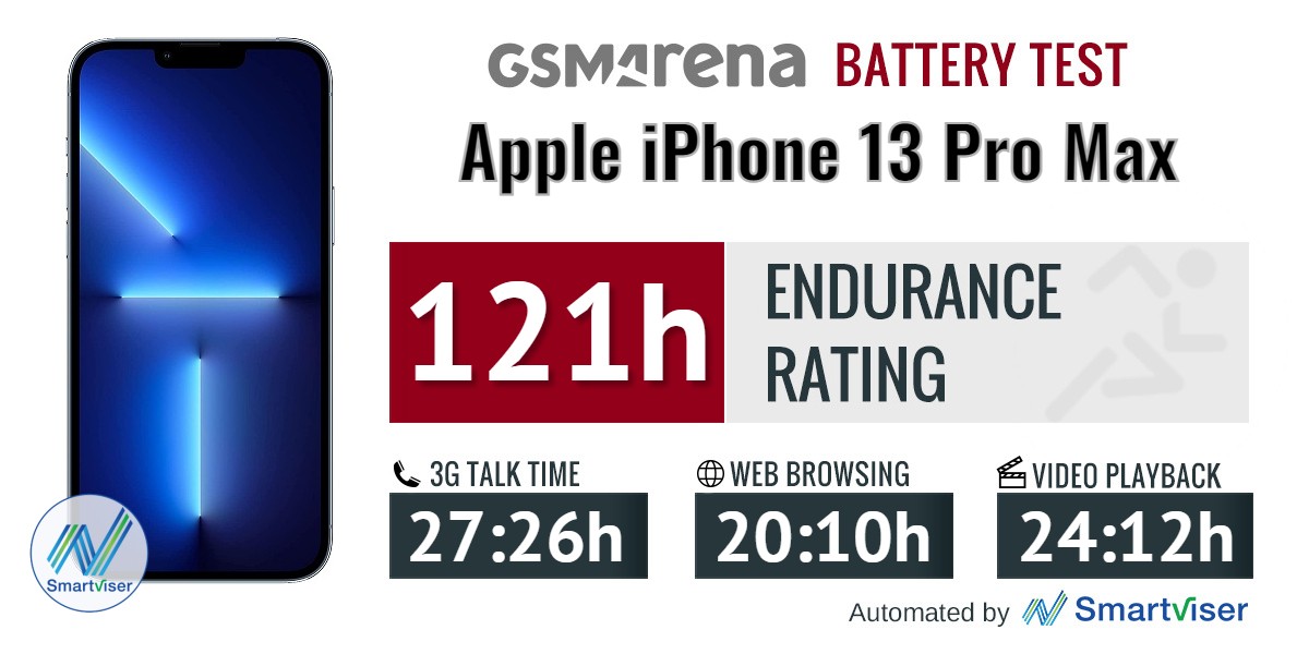 apple iphone 13 pro battery capacity