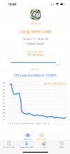 APSI Bench Long-term load CPU test - Apple iPhone 13 Pro Max review