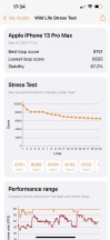 3DMark Wild Life stress test - Apple iPhone 13 Pro Max review