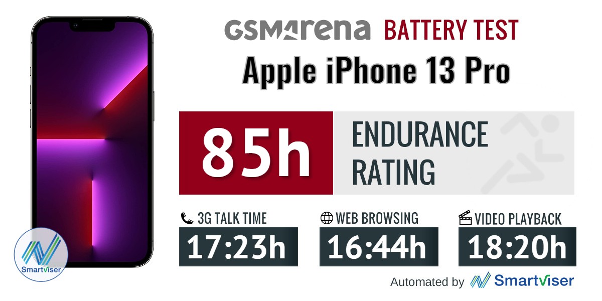 Apple iPhone 13 Pro Max Battery test - DXOMARK