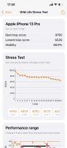 3DMark Wild Life stress test - Apple iPhone 13 Pro review
