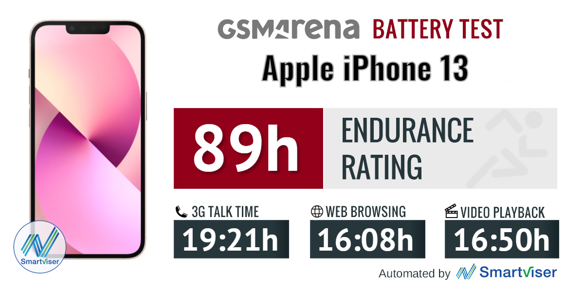 Apple's iPhone 13 Series Screen Power, Battery Life Report - Long Lasting  Devices