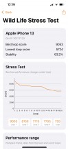GPU test - Apple iPhone 13 review