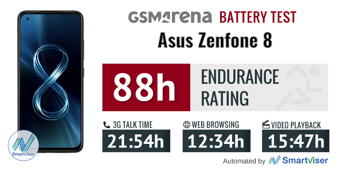 Asus Zenfone 8 Review Lab Tests Display Battery Life Charging Speed Speakers