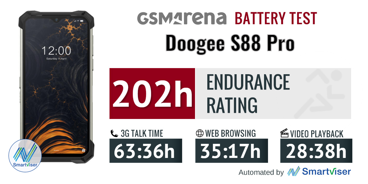 Doogee S88 Pro review