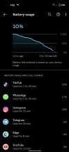 Daily battery use - Google Pixel 5 Long Term Review