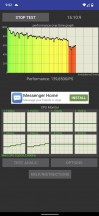 Performance stability test graph - Google Pixel 6 Pro review