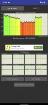 Performance stability test graph - Google Pixel 6 Pro review