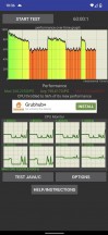 Performance stability test graph - Google Pixel 6 Pro review