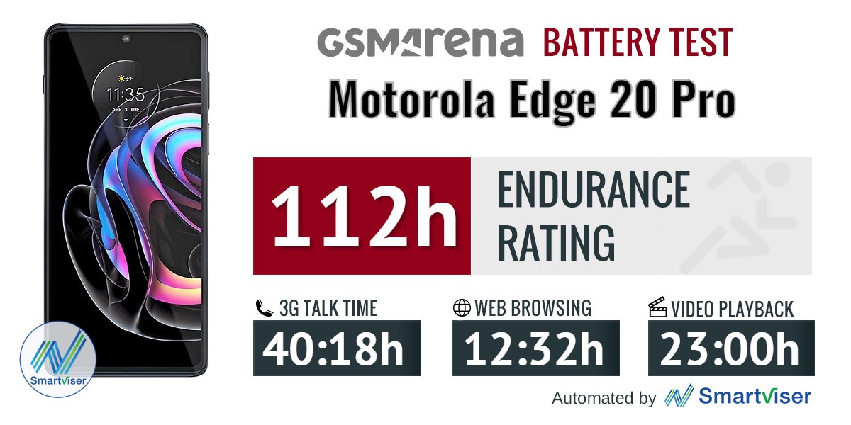 Motorola Edge 20 Pro review: Lab tests - display, battery life, charging  speed, speaker