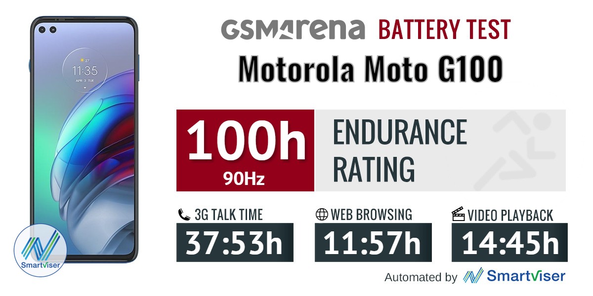 Motorola Moto G100 review: Lab tests - display, battery life, charging  speed, speaker
