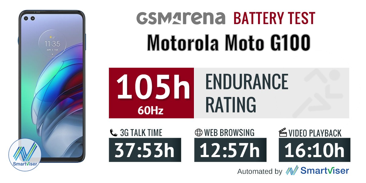 Motorola Moto G100 review