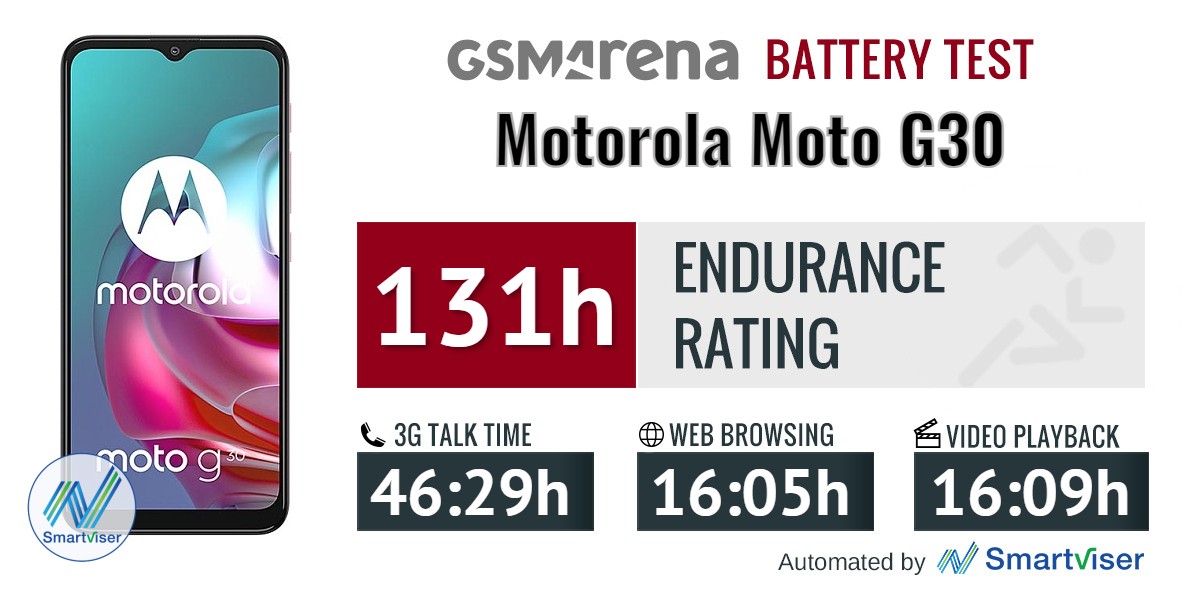 Motorola Razr 40 Ultra review: Lab tests - display, battery life, charging  speed, speakers