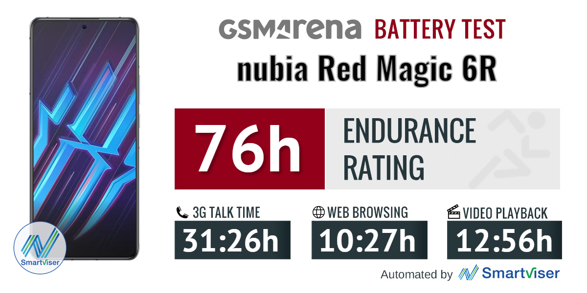 nubia Red Magic 6R review