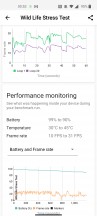 3D Mark Stress Test - OnePlus Nord 2 5G review