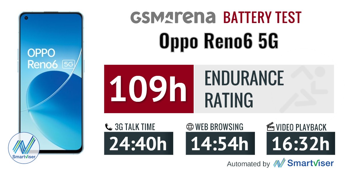 oppo reno 6 ki battery