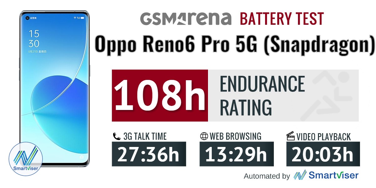 Oppo Reno6 Pro 5G review