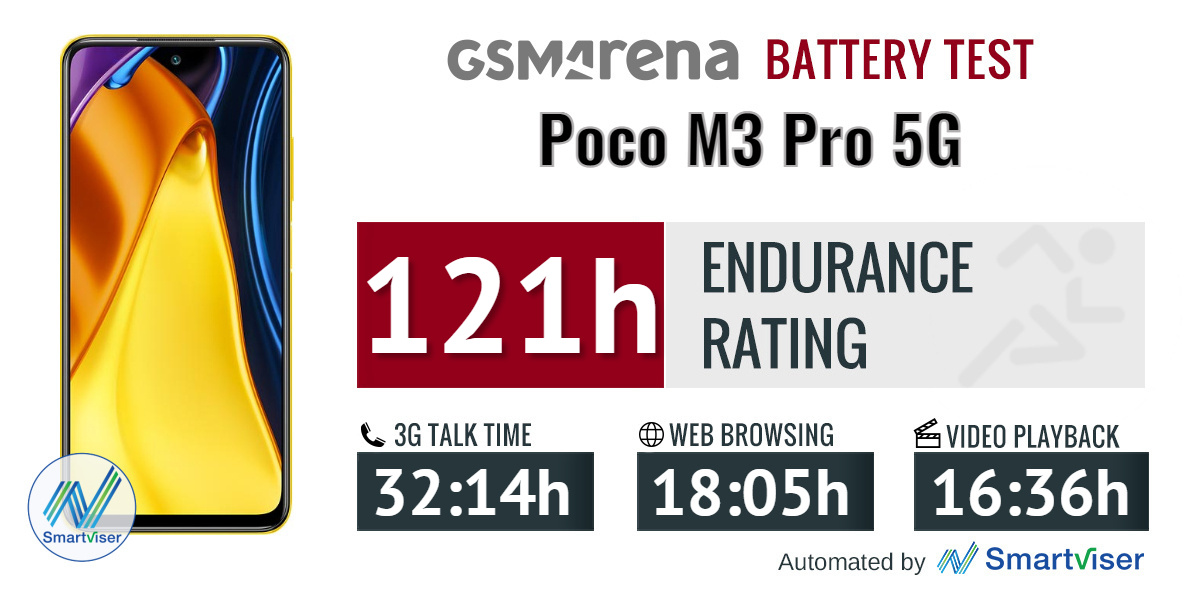 m3 pro battery