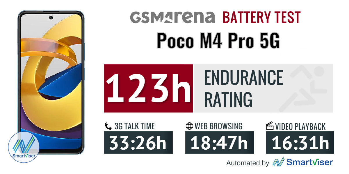 poco m4 pro battery backup