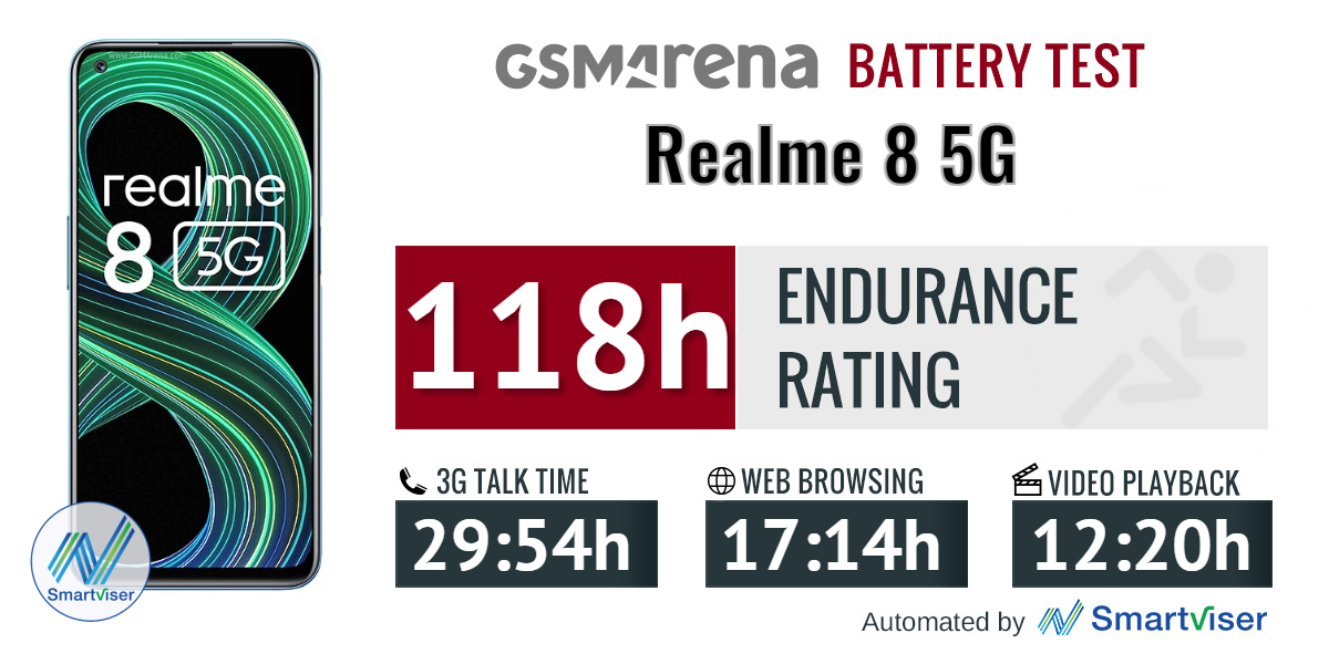 realme 8 5g mah battery