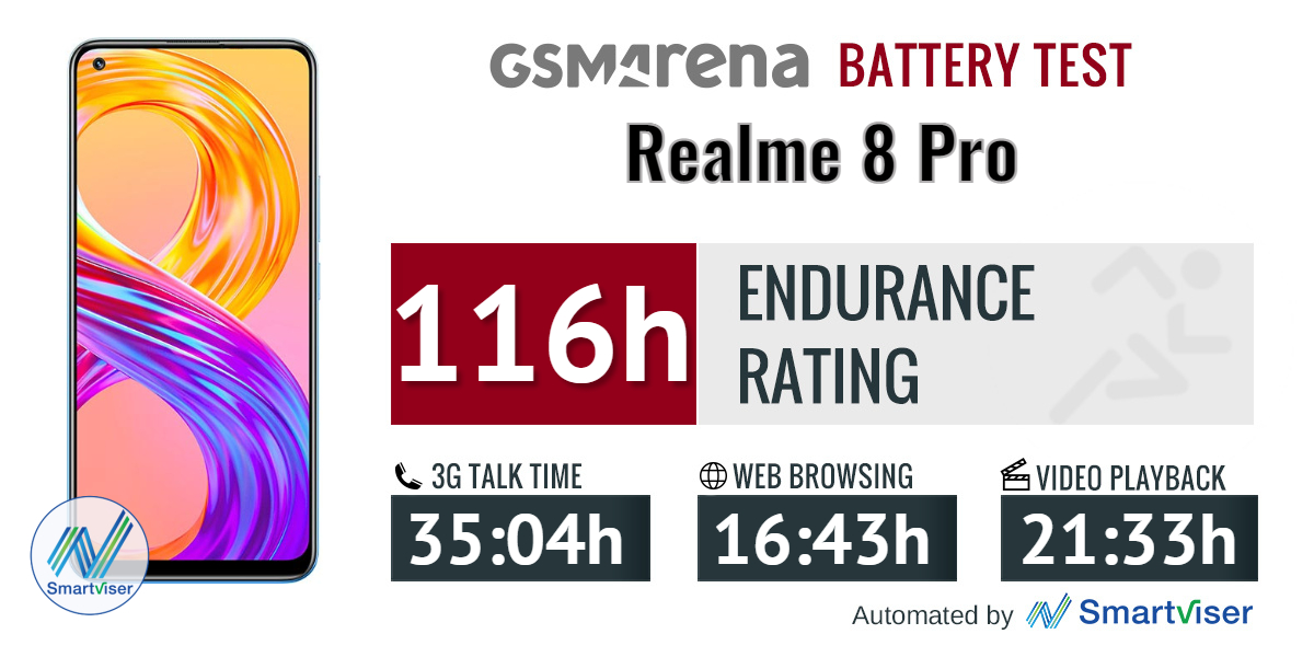 realme 8 pro speaker quality