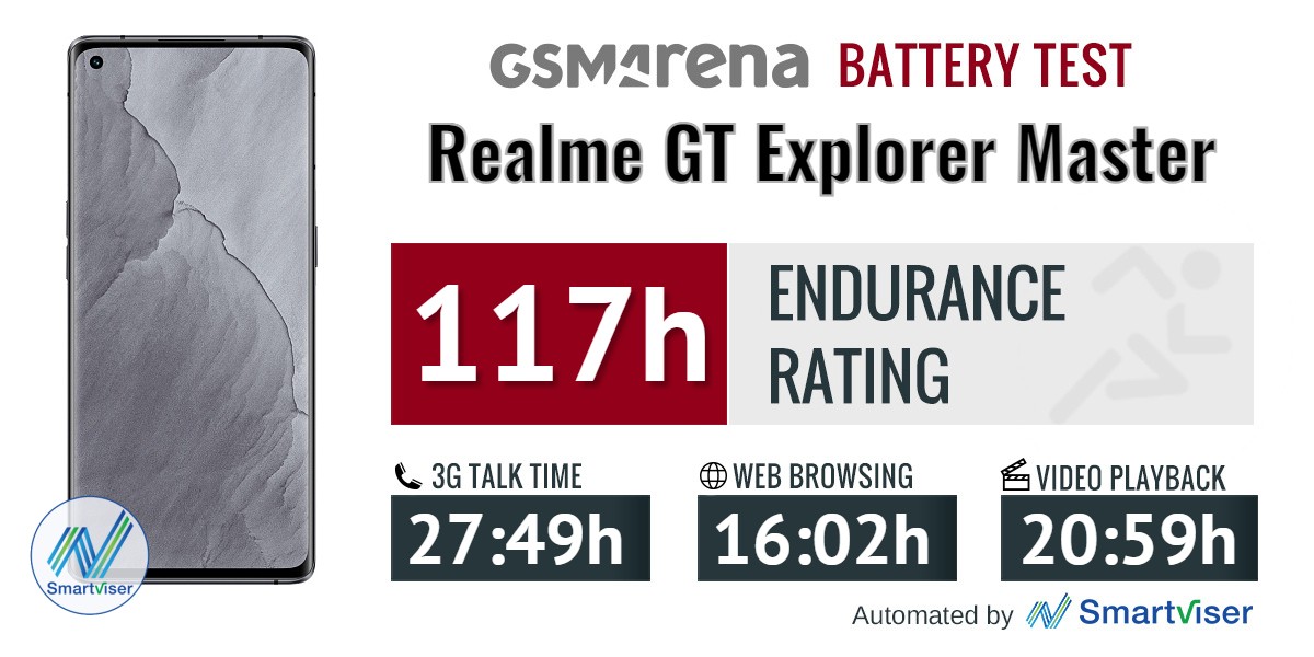 realme gt master battery life