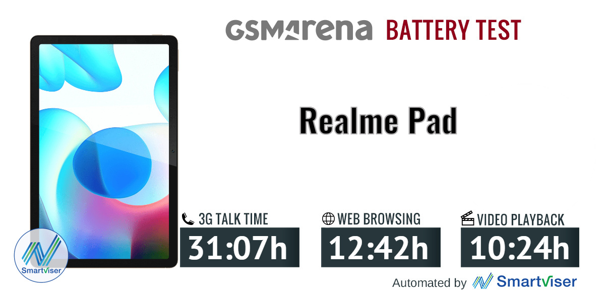 Realme Pad review