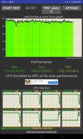CPU Throttle Test - Realme Pad review